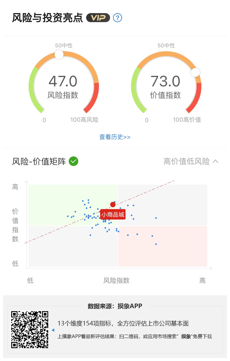 小商品城2023年一季报解读，业绩强力复苏 快讯 第1张