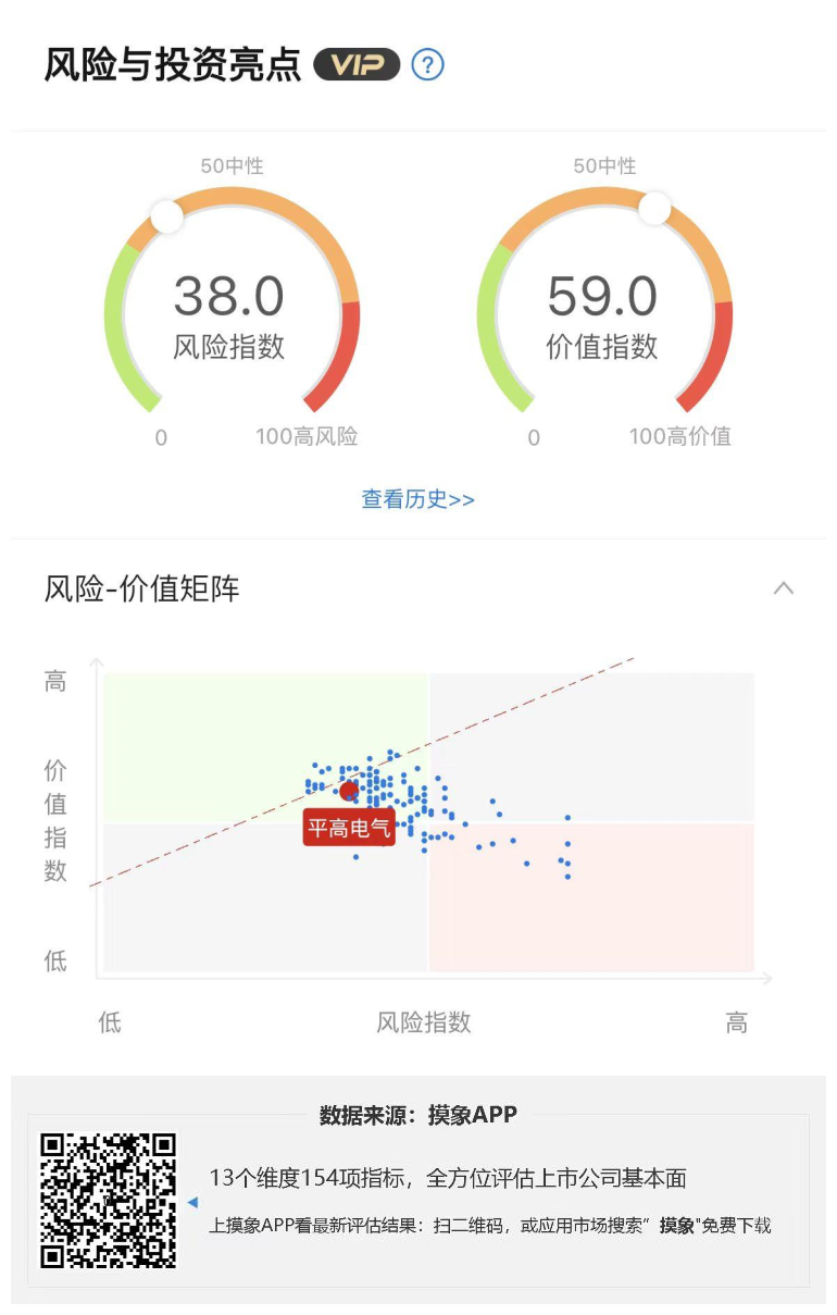 平高电气2023年一季报解读，净利润涨超2倍 快讯 第1张