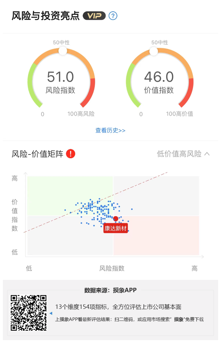 康达新材2023年一季报解读，净利润亏损1485万元 综合 第1张