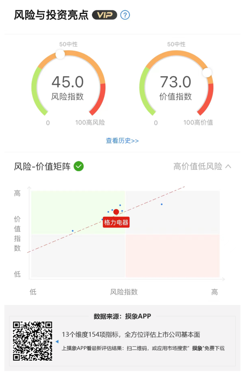 格力电器2023年一季报解读，现金流增长300% 快讯 第1张