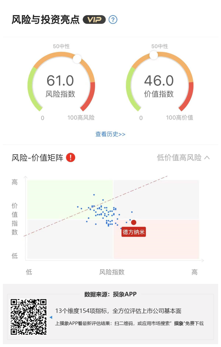 德方纳米2023年一季报解读，净利润亏损7.17亿元 快讯 第1张