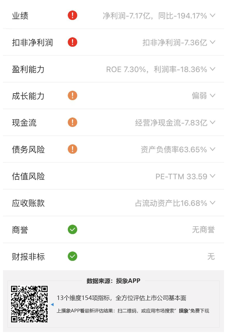 德方纳米2023年一季报解读，净利润亏损7.17亿元 快讯 第2张