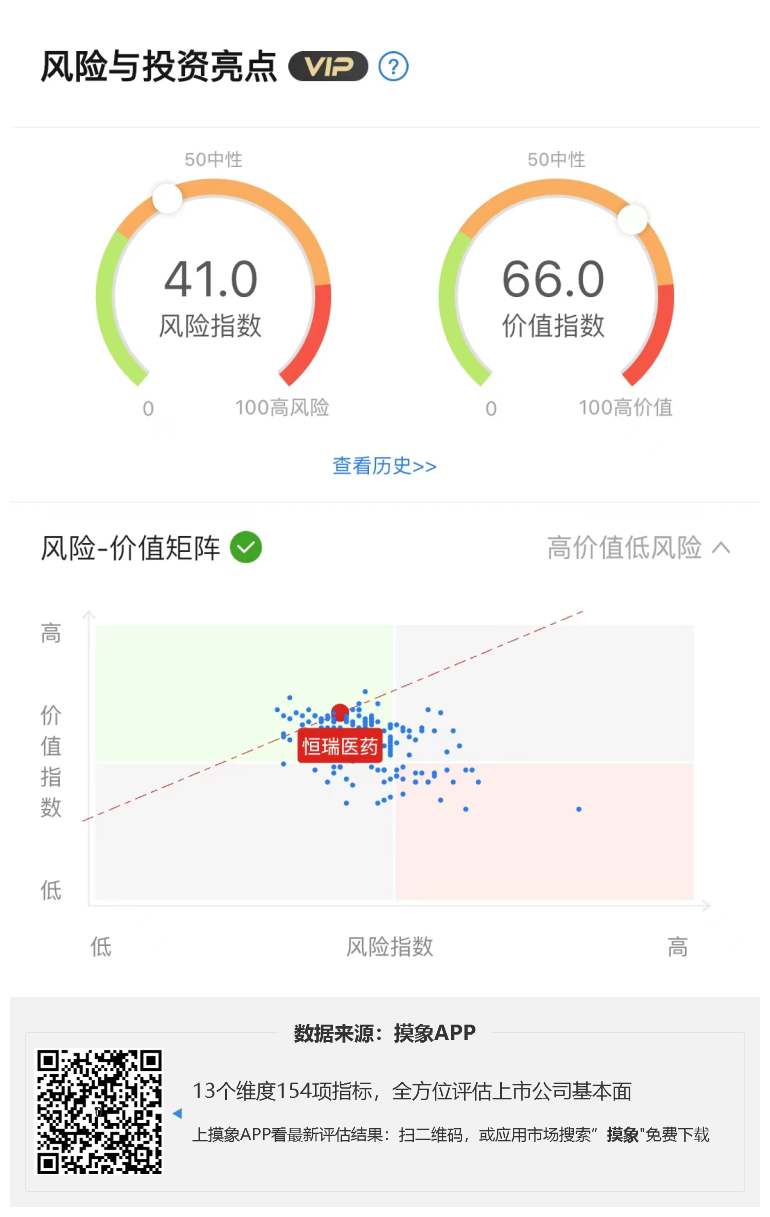 恒瑞医药2023年一季报解读，净利润12.39亿元 同比增长0.17% 综合 第1张