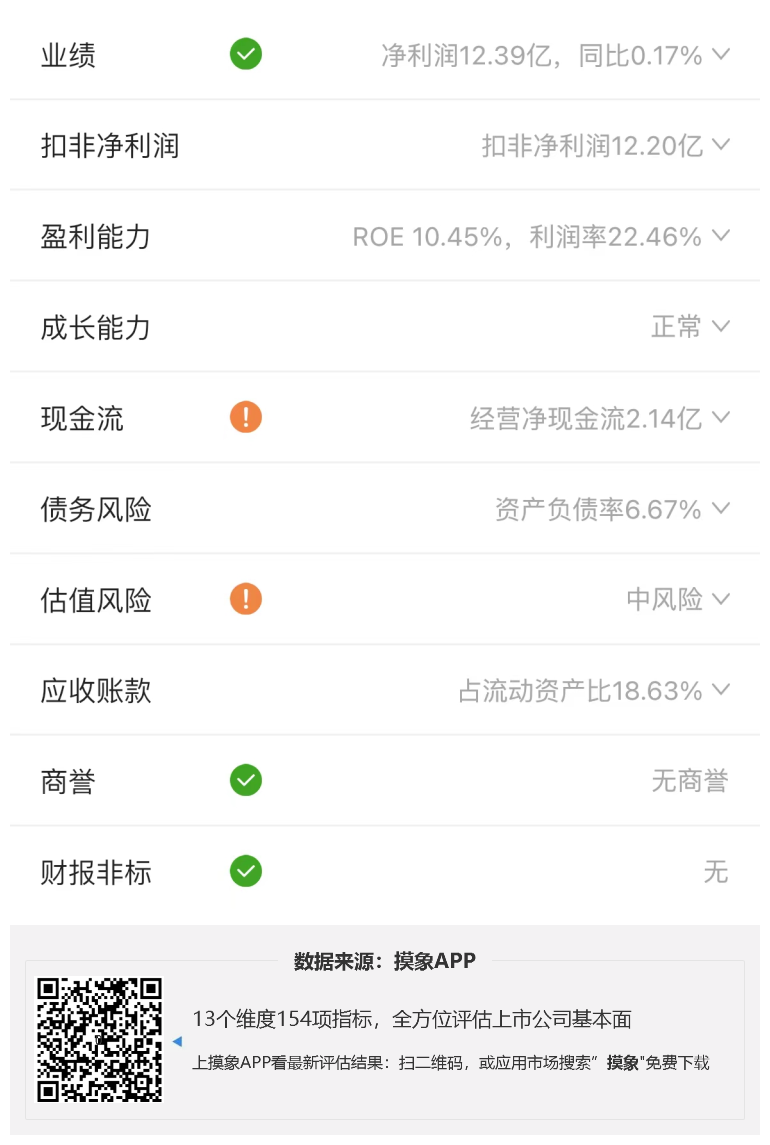 恒瑞医药2023年一季报解读，净利润12.39亿元 同比增长0.17% 综合 第2张