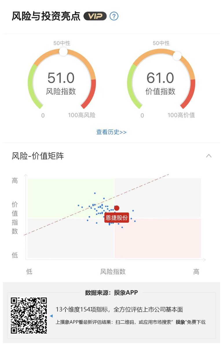 恩捷股份2023年一季报解读，净利润6.49亿元，同比下降29% 快讯 第1张