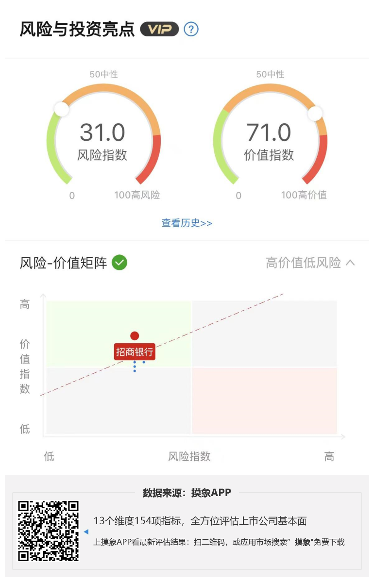 招商银行2023年一季报解读，净利润388.39亿元 综合 第1张