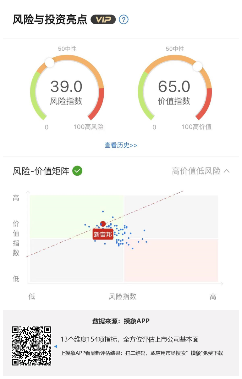 新宙邦2023年一季报解读，净利润2.46亿元，同比下降52.01% 快讯 第1张