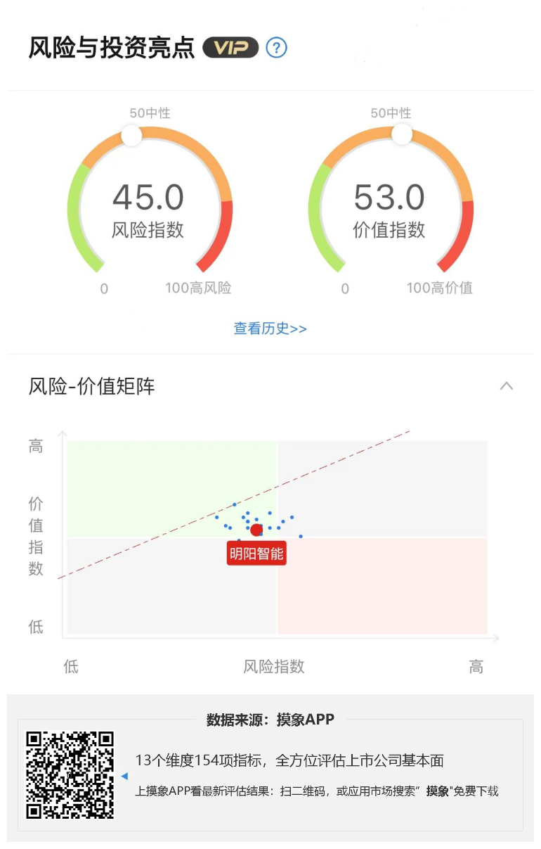 明阳智能2023年一季报解读，净利润亏损2.26亿元 综合 第1张