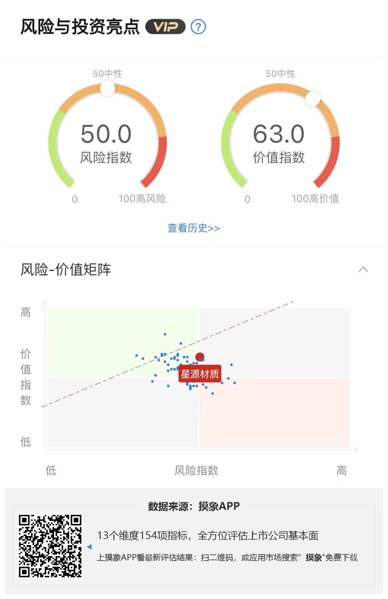 星源材质2023年一季报解读，净利润1.83 亿，同比增长9.16% 快讯 第1张