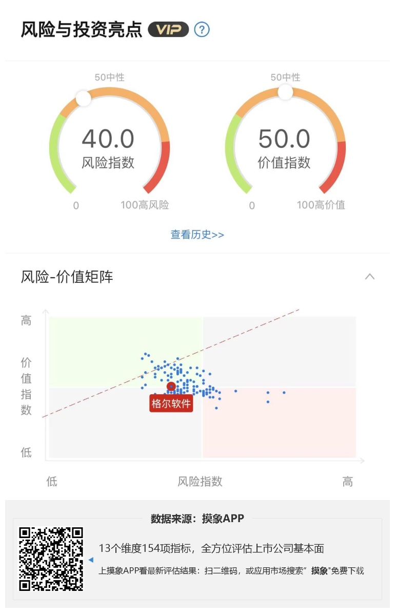 格尔软件2023年一季报解读，净利润亏损4165.18万元 综合 第1张