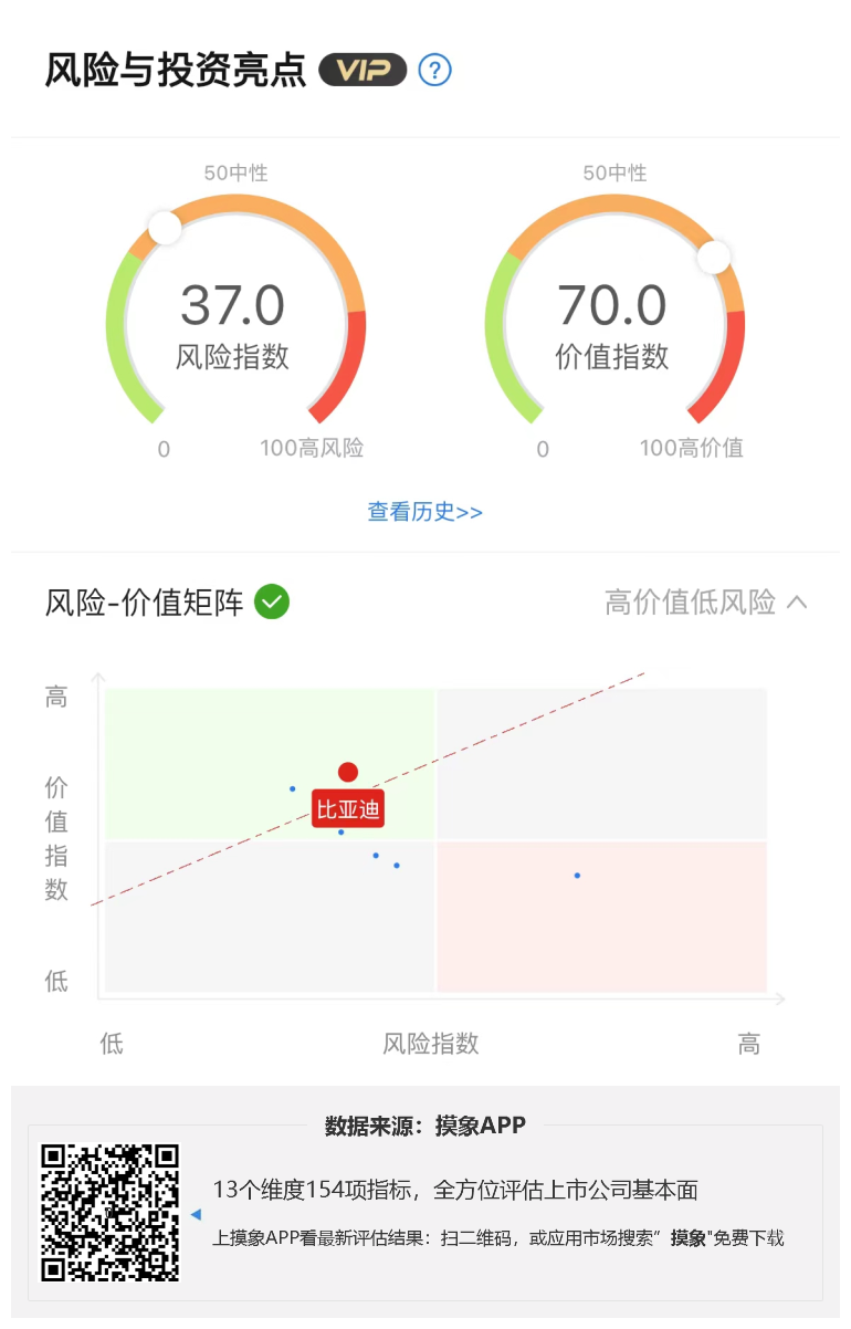 比亚迪2023年一季报解读，净利润翻四倍 快讯 第1张