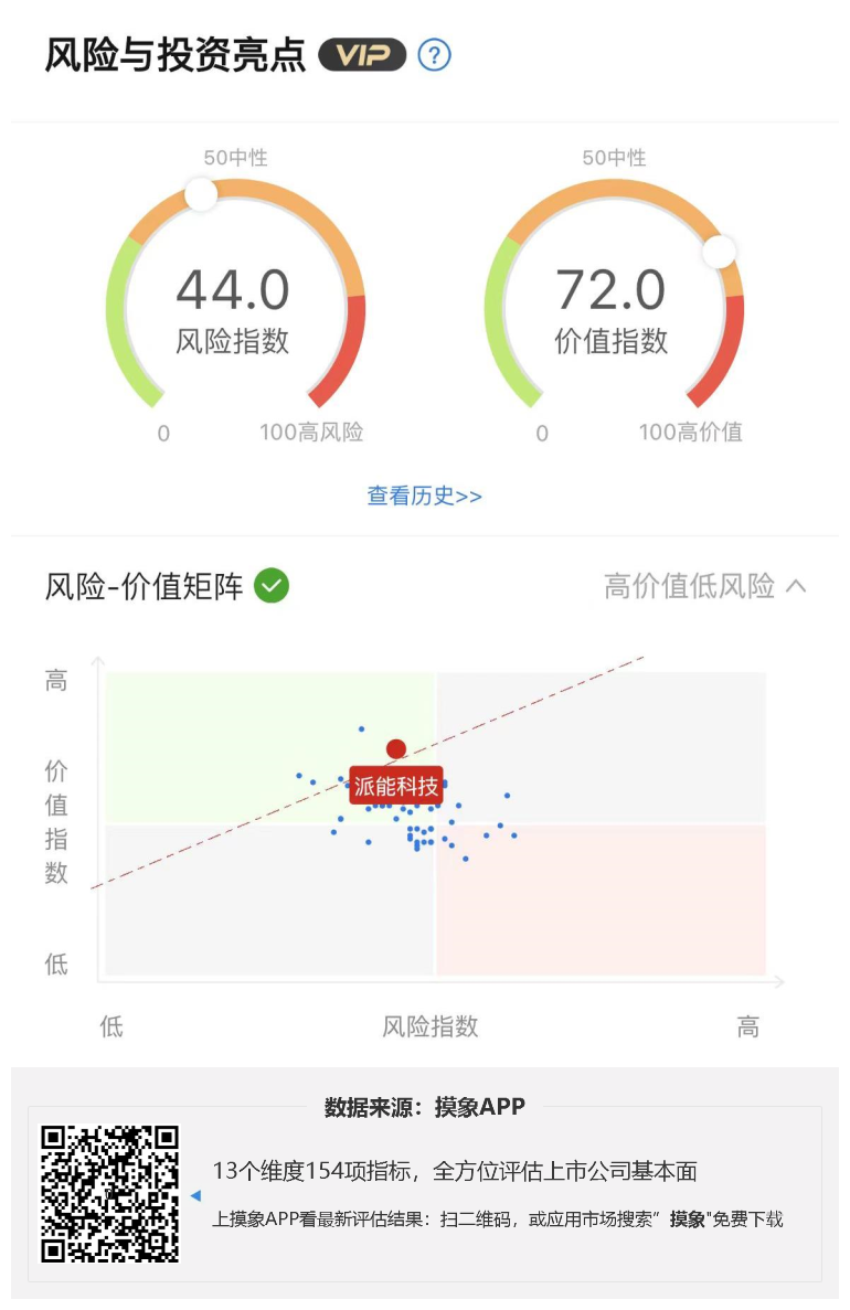 派能科技2023年一季报解读，净利润同比增超300% 快讯 第1张