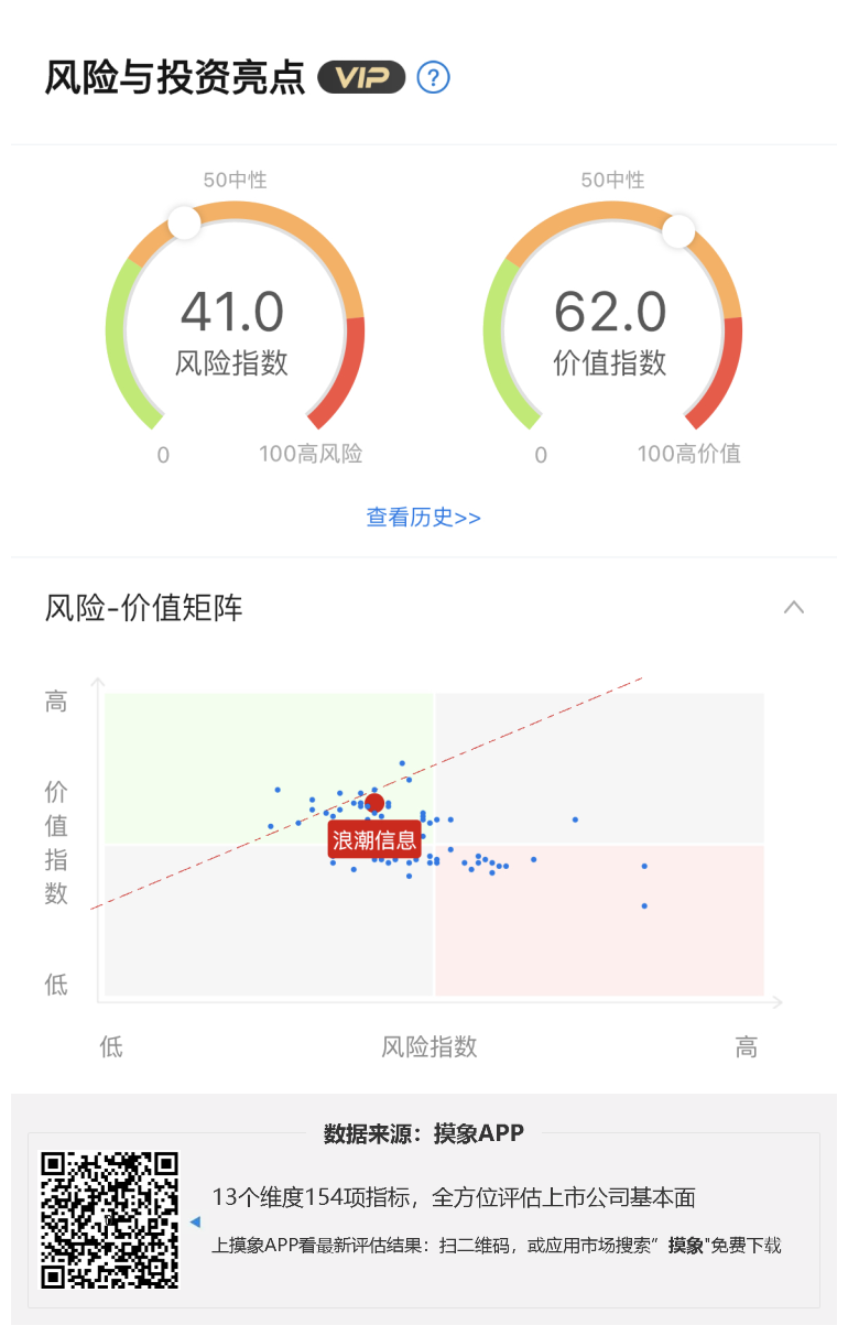 浪潮信息2023年一季报解读，营收下滑45% 综合 第1张