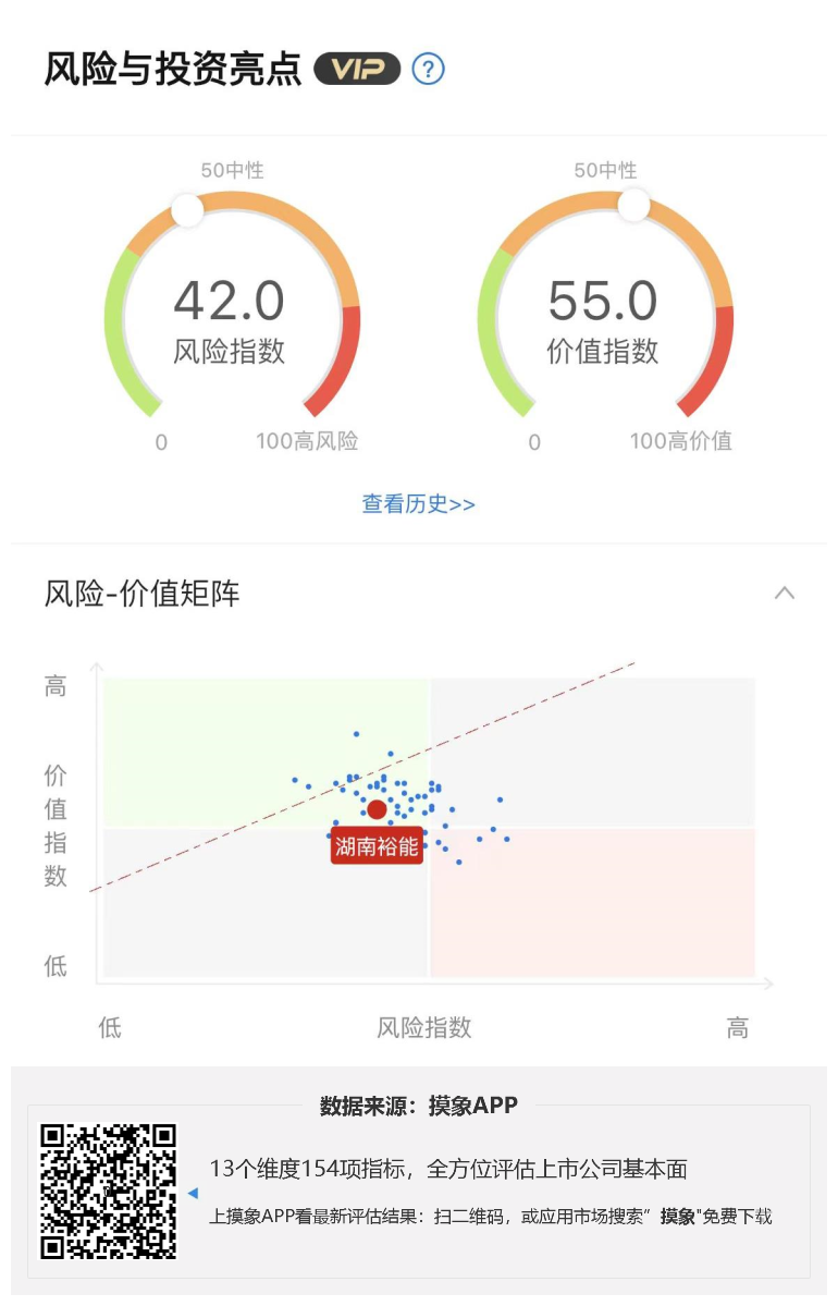 湖南裕能2023年一季报解读，净利润2.81亿元，同比下降72.00% 快讯 第1张