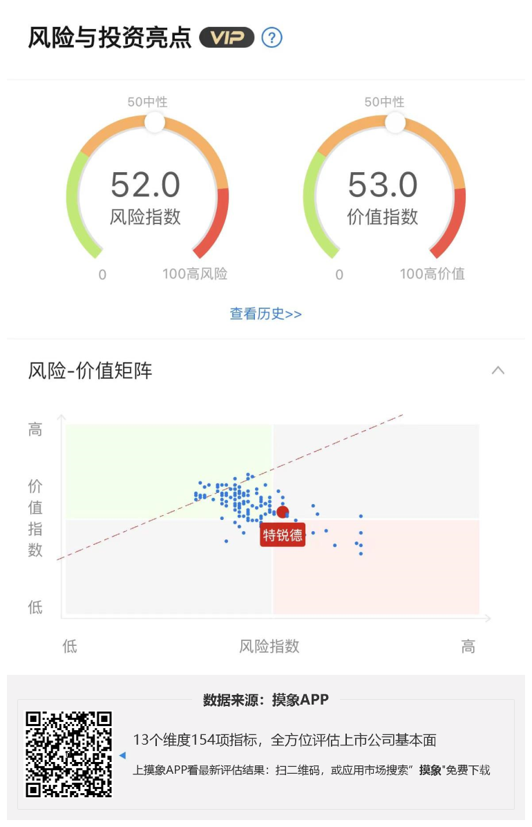 特锐德2023年一季报解读，净利润2031.65万元，同比增长18.98% 快讯 第1张