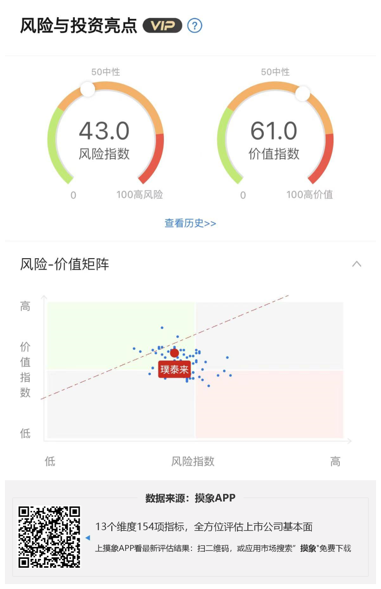 璞泰来2023年一季报解读，净利润7.02亿元 同比增长10.26% 快讯 第1张