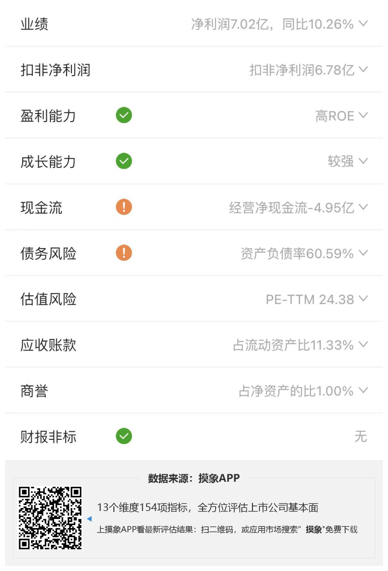 璞泰来2023年一季报解读，净利润7.02亿元 同比增长10.26% 快讯 第2张