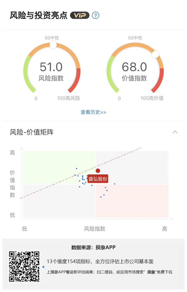 盛弘股份2023年一季报解读，净利润同比增长近2倍 快讯 第1张