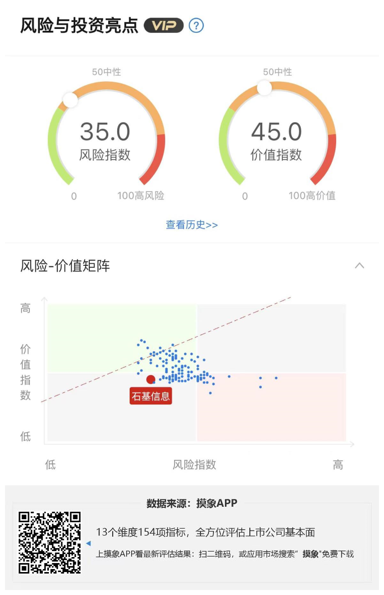 石基信息2023年一季报解读，净利润1026.49万元，同比下降66.57% 快讯 第1张