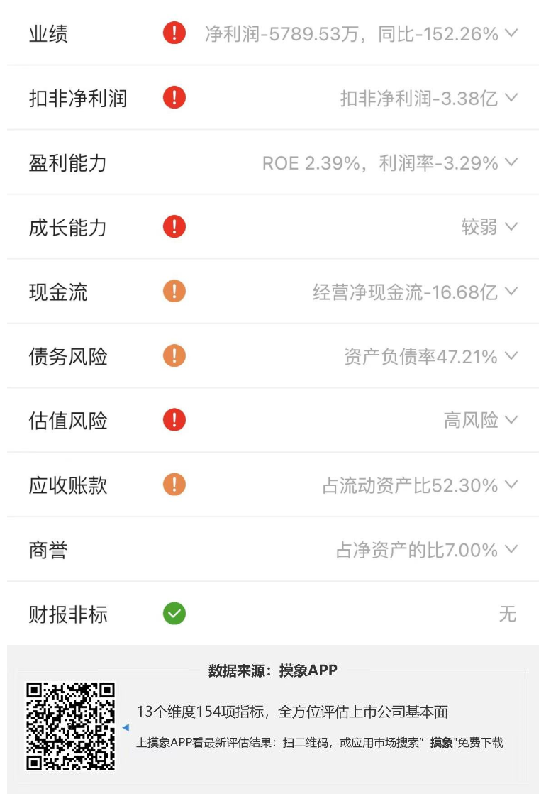 科大讯飞2023年一季报解读，净利润1.03亿元，同比增长59.69% 快讯 第2张