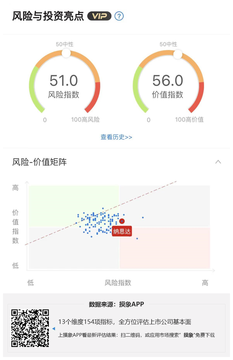 纳思达2023年一季报解读，净利润2.12亿元，同比下降52.01% 快讯 第1张