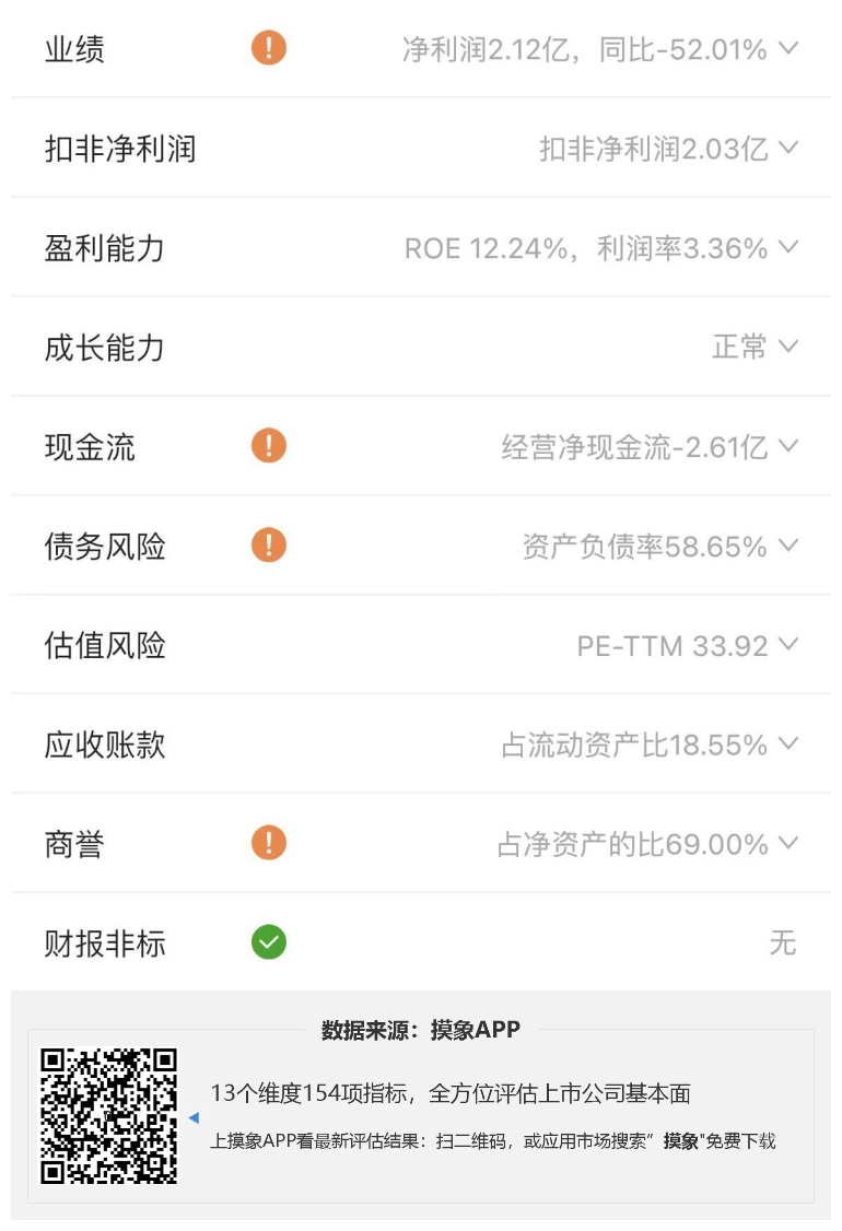 纳思达2023年一季报解读，净利润2.12亿元，同比下降52.01% 快讯 第2张