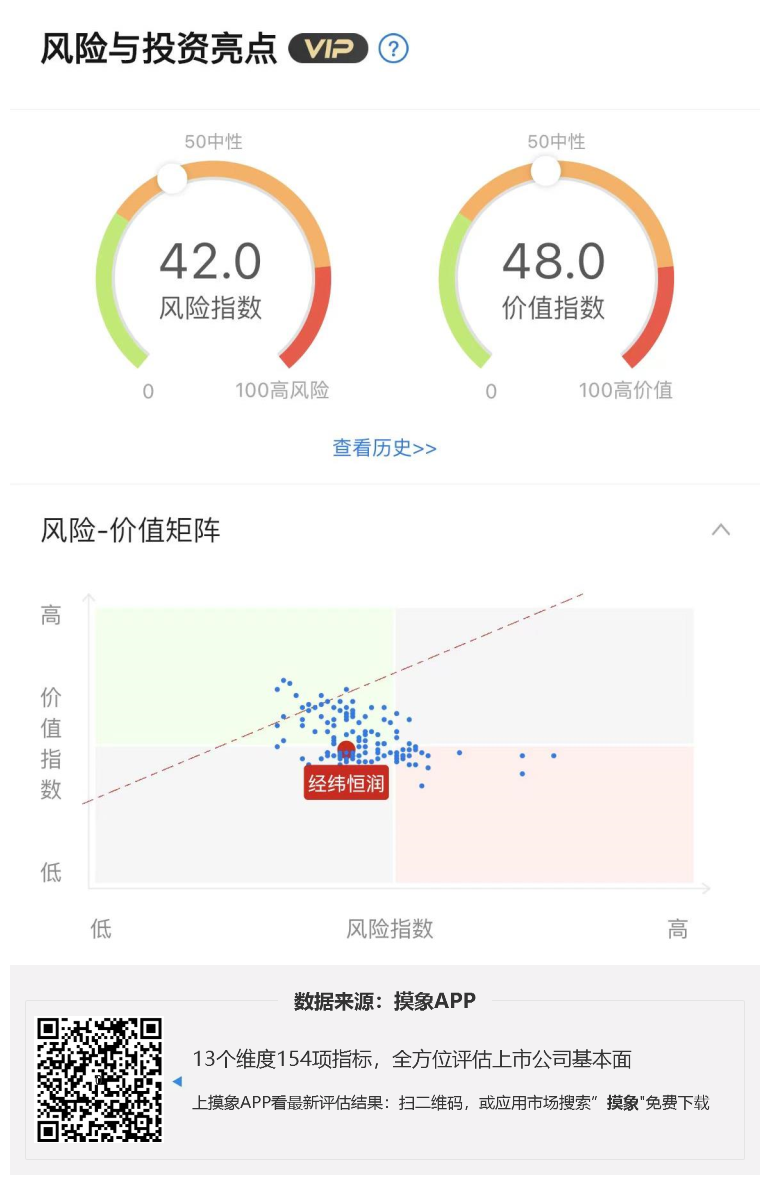 经纬恒润2023年一季报解读，净利润亏损8750.25万元 快讯 第1张