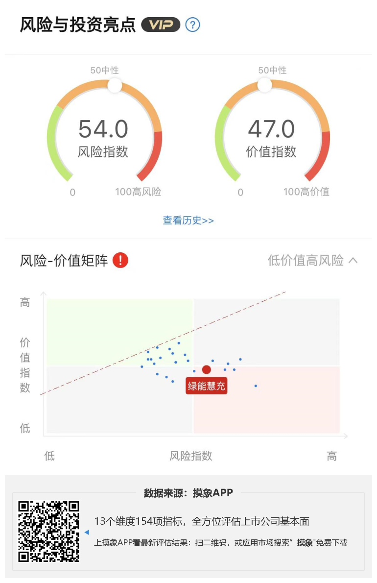 绿能慧充2023年一季报解读，净利润亏损69.57万元 快讯 第1张