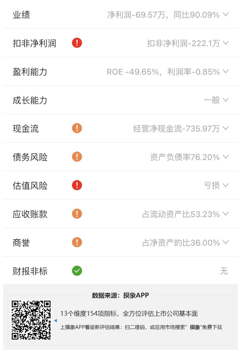 绿能慧充2023年一季报解读，净利润亏损69.57万元 快讯 第2张