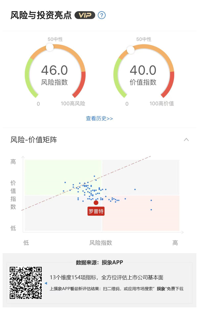 罗普特2023年一季报解读，净利润亏损1719.68万元 快讯 第1张