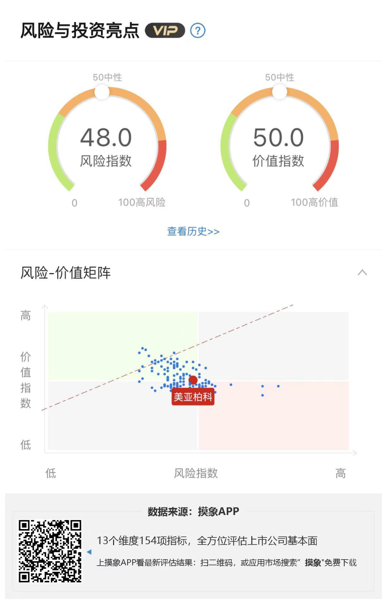 美亚柏科2023年一季报解读，净利润亏损1.67亿元 快讯 第1张