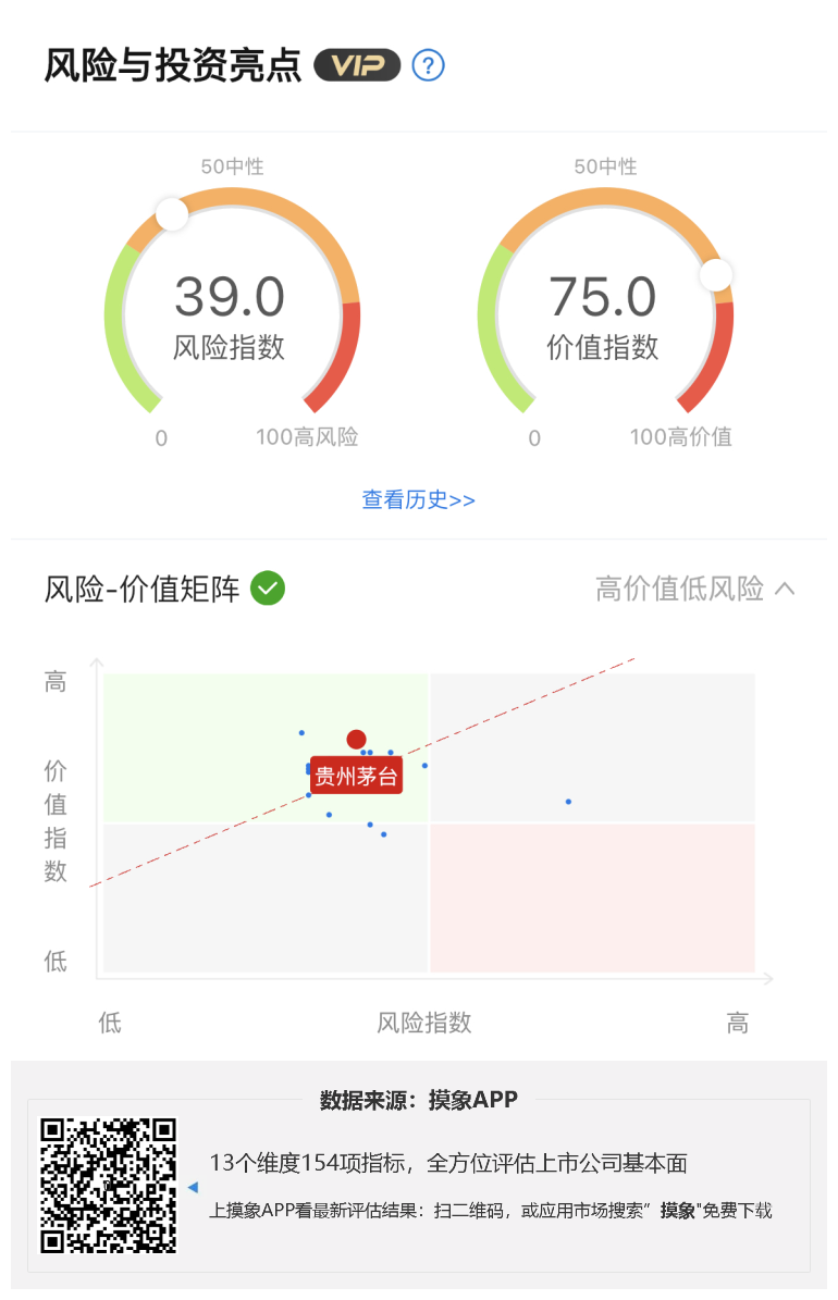 贵州茅台2023年一季报解读，净利同比增长21% 综合 第1张