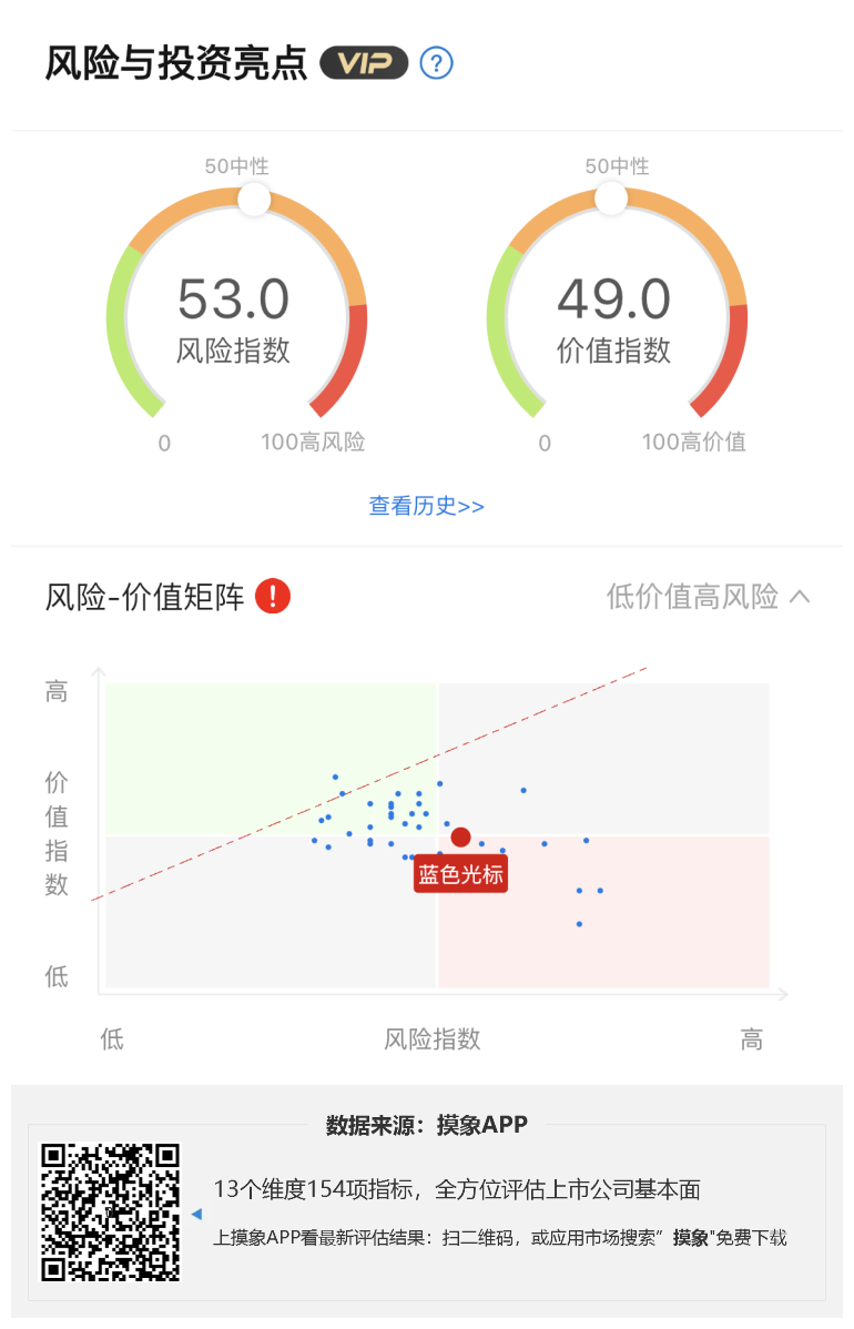 蓝色光标2023年一季报解读，净利润翻三倍 综合 第1张