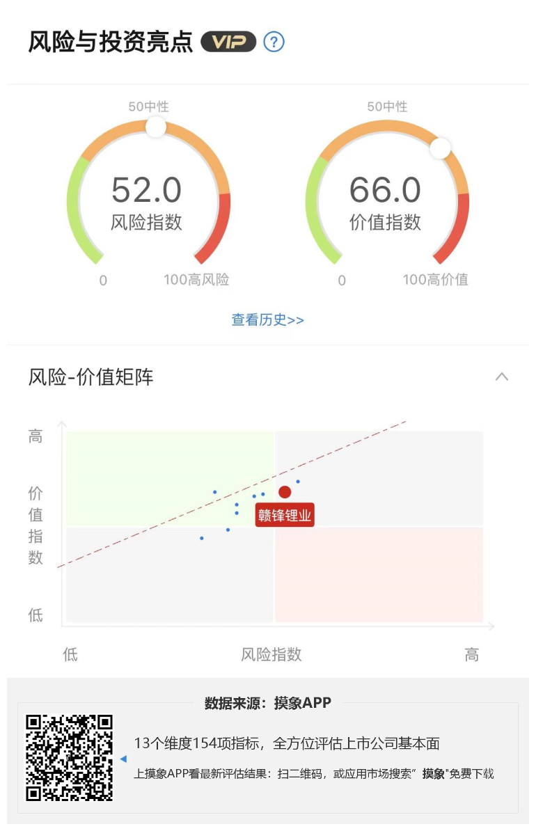 赣锋锂业2023年一季报解读，净利润23.97亿元，同比下降32.01% 快讯 第1张