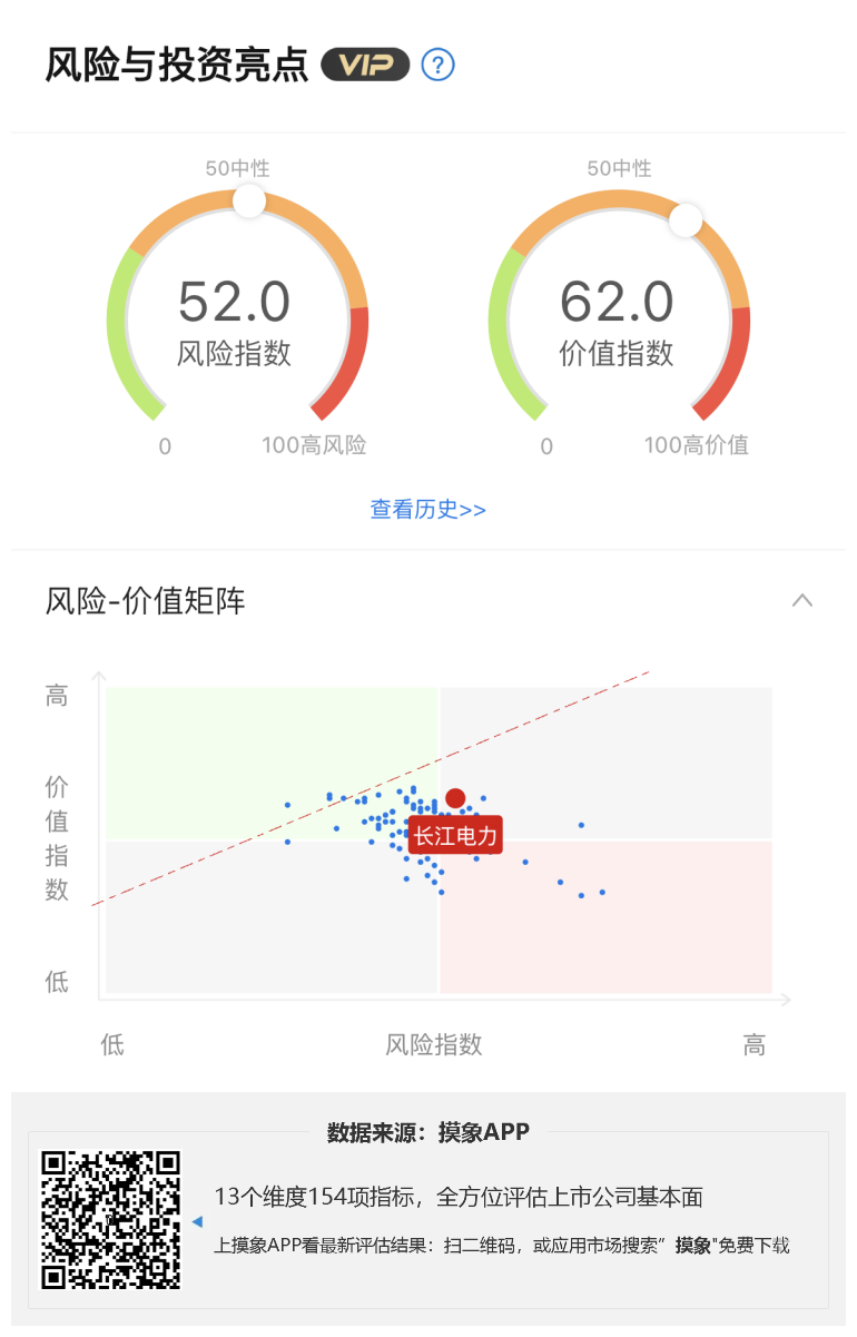 长江电力2023年一季报解读，净利润36.13亿元 综合 第1张