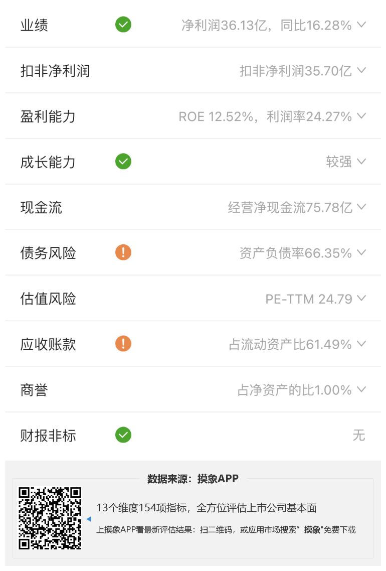 长江电力2023年一季报解读，净利润36.13亿元 综合 第2张