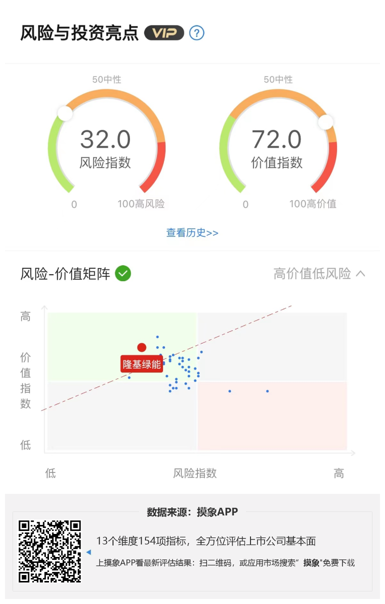 隆基绿能2023年一季报解读，公司实现营收283.19 亿元 综合 第1张