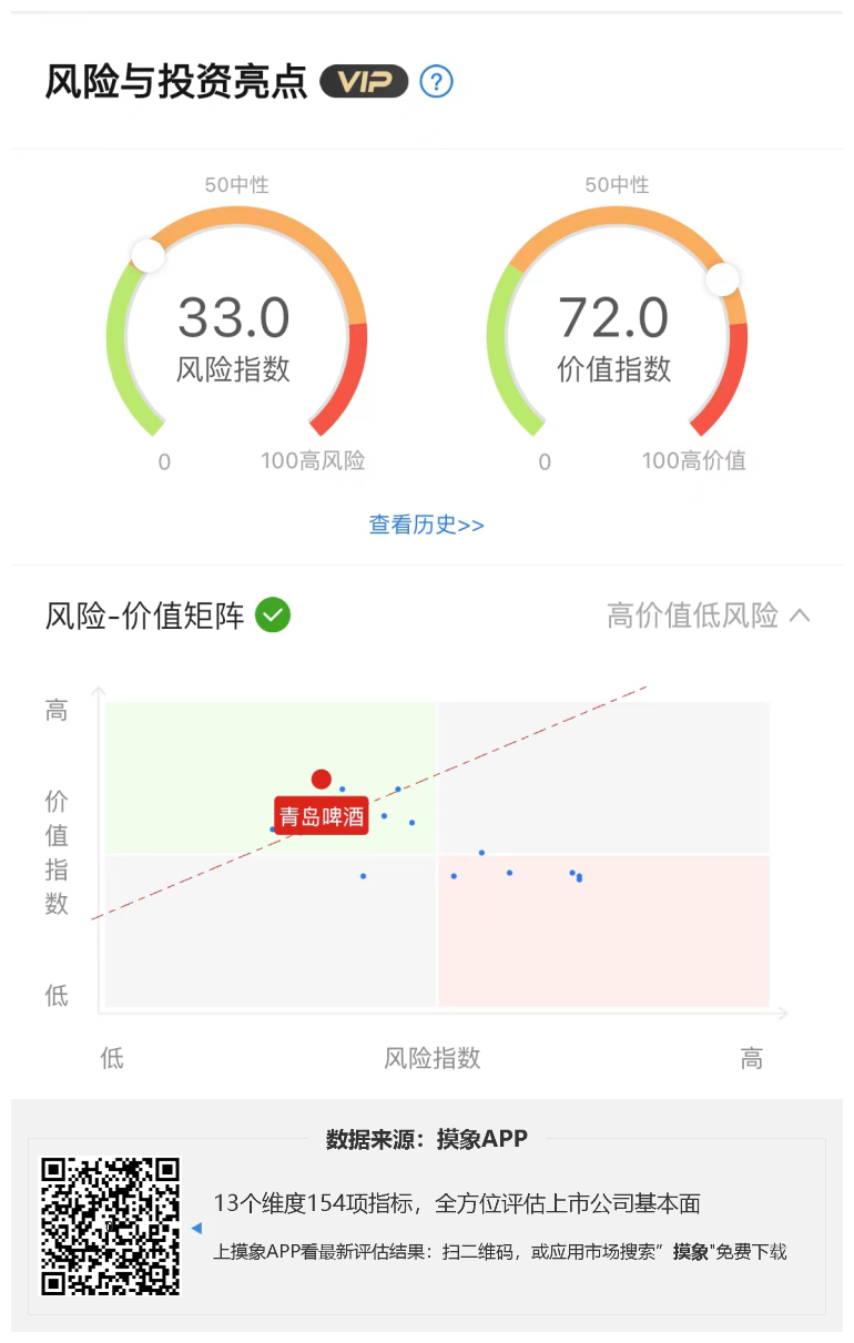 青岛啤酒2023年一季报解读，净利润约14.51亿元 综合 第1张