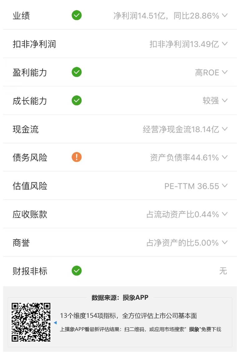 青岛啤酒2023年一季报解读，净利润约14.51亿元 综合 第2张