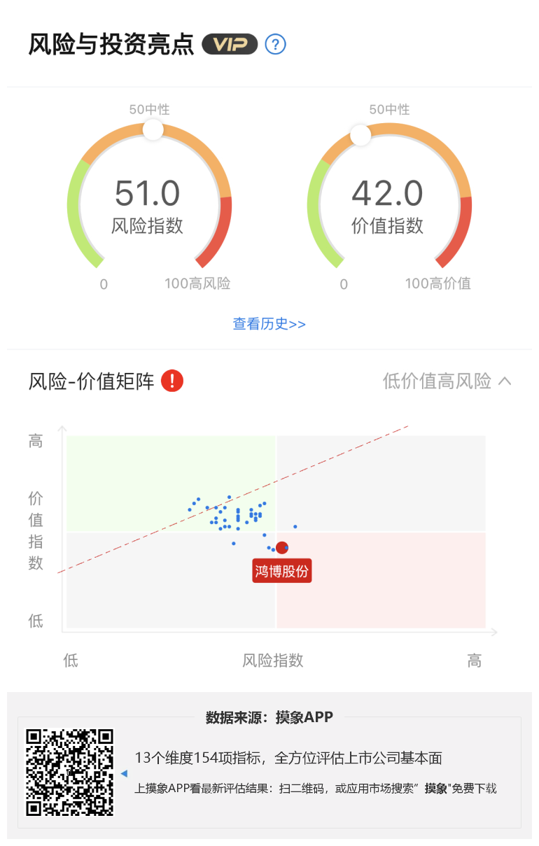 鸿博股份2023年一季报解读，净利亏损1825.11万元  综合 第1张