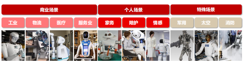3D打印助力级人形机器人快速发展，打开千亿市场空间 行业研究 第3张