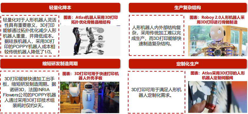 3D打印助力级人形机器人快速发展，打开千亿市场空间 行业研究 第1张