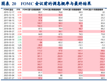 美联储：有可能在6月FOMC点阵图中上调政策利率中枢，将降息“指引”从3次削减至2次 宏观 第1张